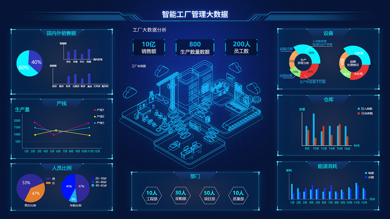 碧闌簫女 優雅高效的可視化界面設計與數據處理服務