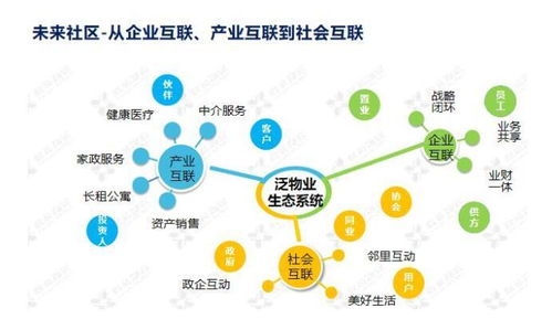 科技賦能，智創未來 鑫苑服務數字化MSP模型在數據處理服務中的應用實踐