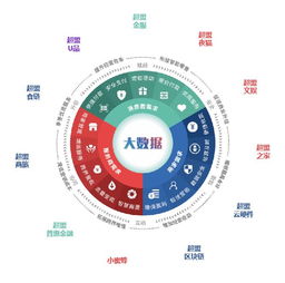 實(shí)體商業(yè) 從“人治”到“數(shù)治”，以超盟鑄就數(shù)字化轉(zhuǎn)型之翼