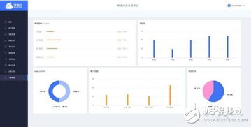 深智云AWE 2017重磅推出全新物聯(lián)網(wǎng)數(shù)據(jù)服務(wù)產(chǎn)品，賦能智能數(shù)據(jù)處理新生態(tài)